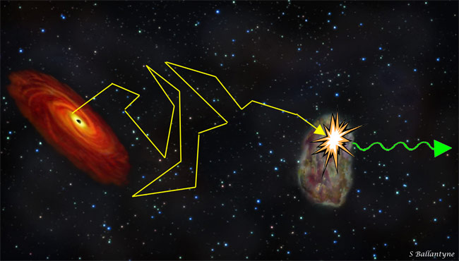 The Milky Way's Pinball Wizard